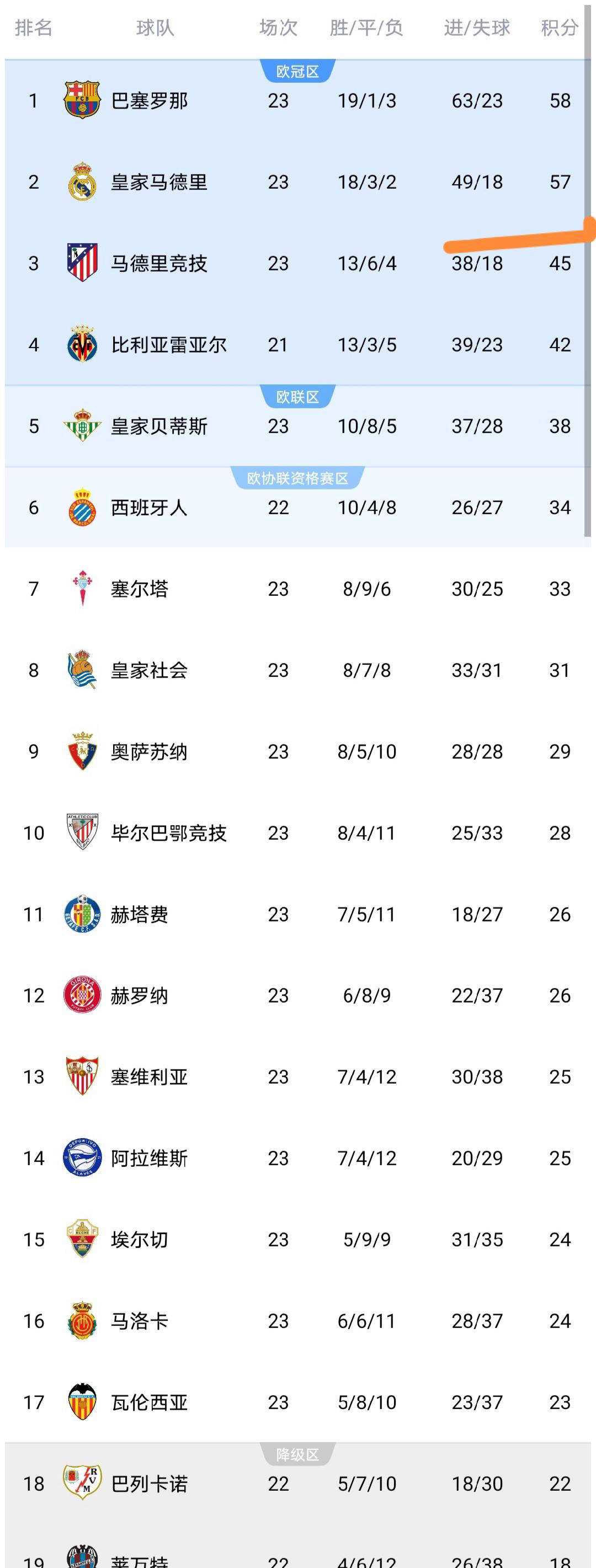  郜林离开申花后二进宫回报俱乐部 