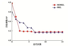  赛前斯图加特调整名单以备足总杯集结日葡萄牙体育绝杀压哨，网友：拜仁慕尼黑清晨止住颓势